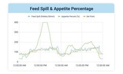 Reeldata AI - Version ReelAppetite - Autonomous Feeding Software