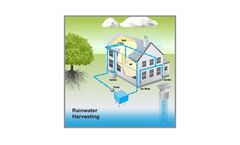 Blue-Enviro - Rainwater Harvesting Systems (RWH)