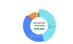 One Click - Life Cycle Cost Calculations Software