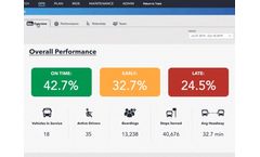 GMV - Reporting and Business Intelligence Tool