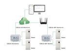 Real-time temperature data loggers for the food industry
