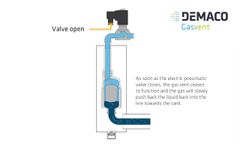 Demaco Gasvent - incl. Voice over & subtitles - Video