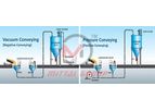 Mittal - Pneumatic Conveying Systems