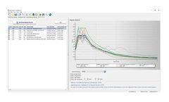 SeismoSelect - Software for the Selection and Scaling of Ground Motion Records