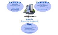 Seismic Risk Assessment (PML) Studies Service