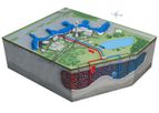 Underground Energy - Model ATES - Aquifer Thermal Energy Storage Technology