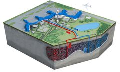 Underground Energy - Model ATES - Aquifer Thermal Energy Storage Technology