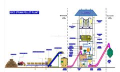 PelletIndia - Biomass Pellet Plant