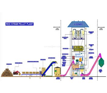 PelletIndia - Biomass Pellet Plant