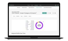 RUBICONConnect - Sustainability Reporting Software