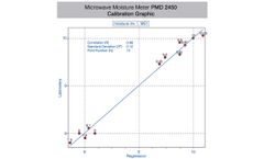Model PMD 2450 - Precision Microwave Transmission Device