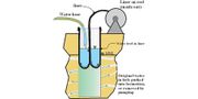 Sealing a Borehole with Blank Liners