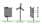 Wind Turbine Calculator