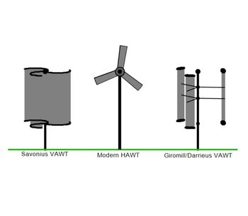 Wind Turbine Calculator