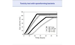 Toxicity test with sporeforming bacteria