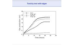 Toxicity test with algae