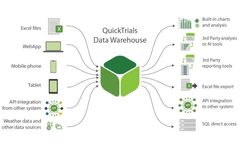 QuickTrials - Agricultural Field Trial Management Software