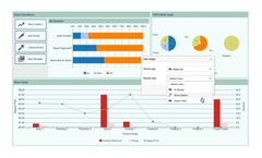 Flowfinity - Operational Intelligence Dashboards Software