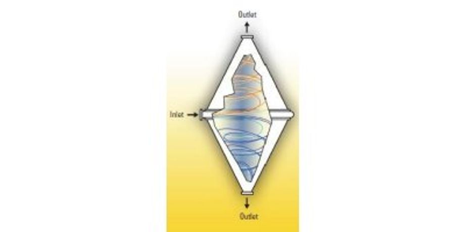 Separation Technologies