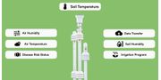 Agricultural Sensor Station