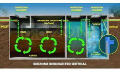 Model BZN - Biozone Biodigester