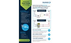 Dalrada Climate Technology (DCT) - Model One Series - Heat Pumps - Brochure