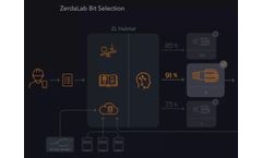 Zerdalab - PDC Drill Bit Selection Service