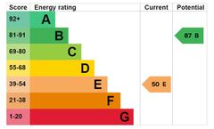 Domestic Energy Assessments & Energy Performance Certificates Services