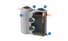 Above Ground Grease Separators
