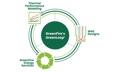 Advanced Geothermal System