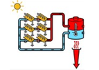 Model SunFleet H100-Series - Advanced Energy Solution