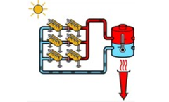 Model SunFleet H100-Series - Advanced Energy Solution