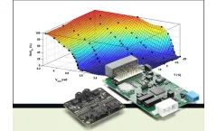 LiTHIUM BALANCE - Model n-BMS - Next-generation Scalable Battery Management Systems (BMS)