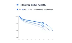 Bess Health Monitoring & Analytics System