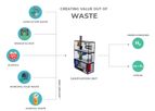 Waste to Hydrogen