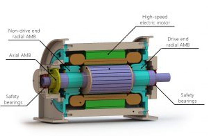 Active Magnetic Bearing System