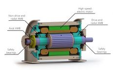 Active Magnetic Bearing System