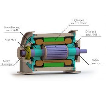 Active Magnetic Bearing System