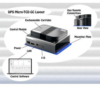 DPS Micro-TCD Gas Chromatography System