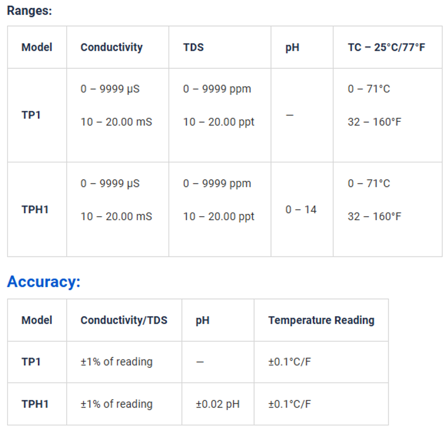 Myron L ® Techpro II (TP1, TPH1) Measuring Conductivity Instrument, TDS