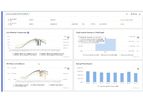 Futr - Solar Monitoring System for Performance Management