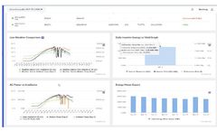 Futr - Solar Monitoring System for Performance Management