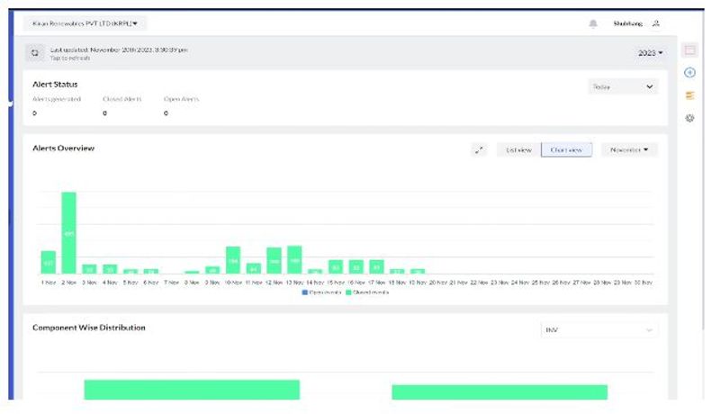 Futr - Asset Automation Software for Solar Assets