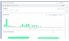 Futr - Asset Automation Software for Solar Assets