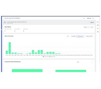 Futr - Asset Automation Software for Solar Assets