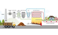 ICS - Industrial Hot Water and Steam Boiler Systems