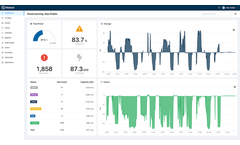 Wattch - Energy Asset Management Software