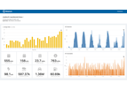 Wattch - Customer Engagement Software for Energy IoT Solutions