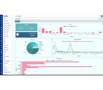 QISS Quality Management System (QMS) Software