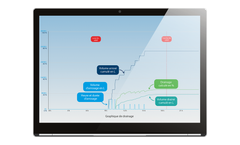 Agriware VISIOsys - Automated Control and Management Software for Agricultural Environments